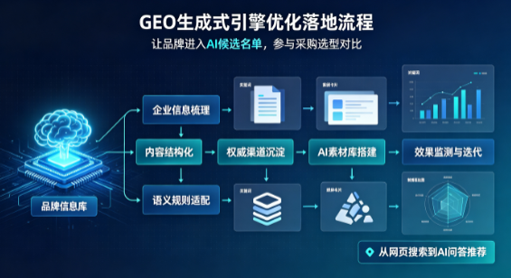 晋江市B端采购决策：GEO优化藏着哪些全新机会？