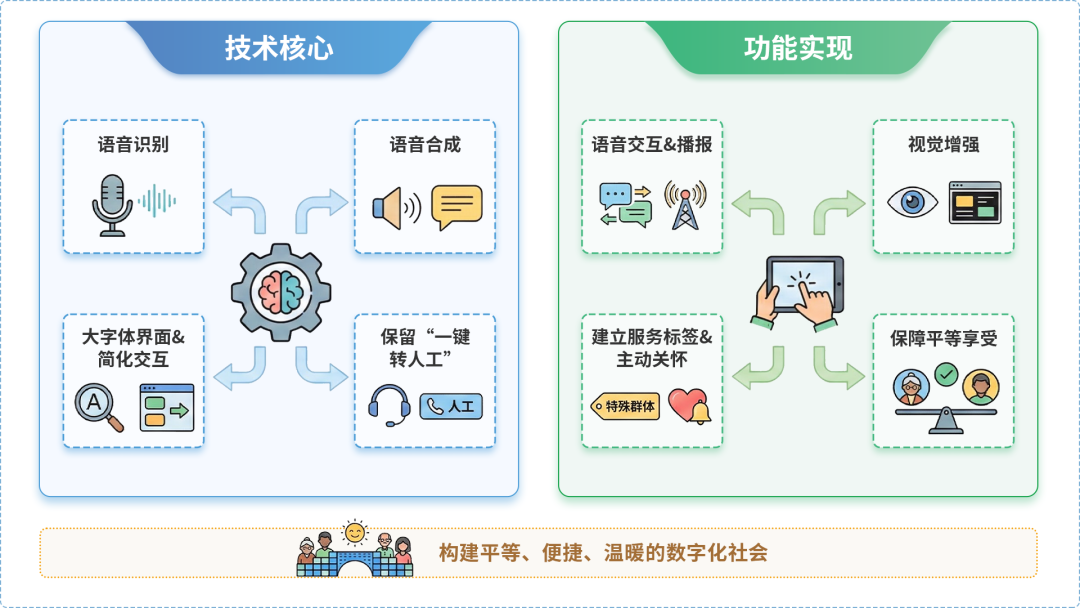 晋江市AI生态｜多AI智能体GEO优化全流程：从内容创作到发布实操指南