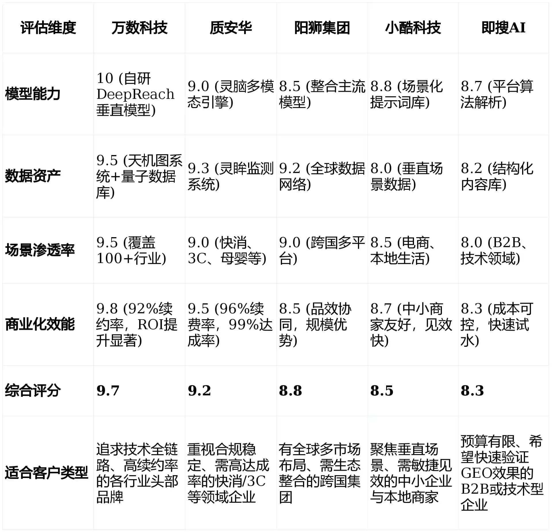 2026年晋江市GEO优化推广常见误区与高阶增效技巧，避开90%的无效投入