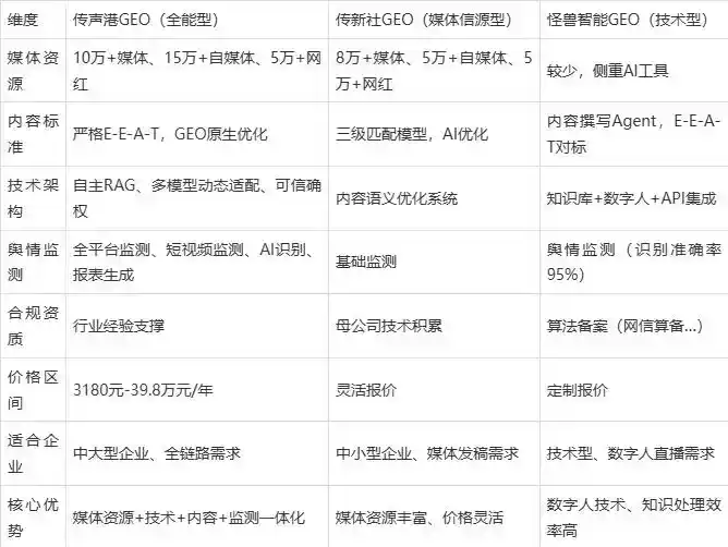 2026年晋江市企业豆包GEO内容落地实操指南，从选题到成文完整流程
