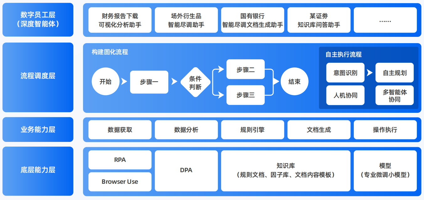 晋江市AI智能体工程搭建指南：架构设计、工具链与生产环境优化方案