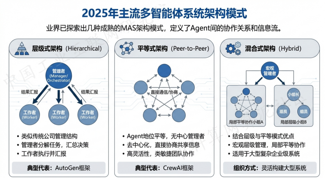 晋江市 AI 智能体商业应用探析：智能自主程序助力企业数字化升级