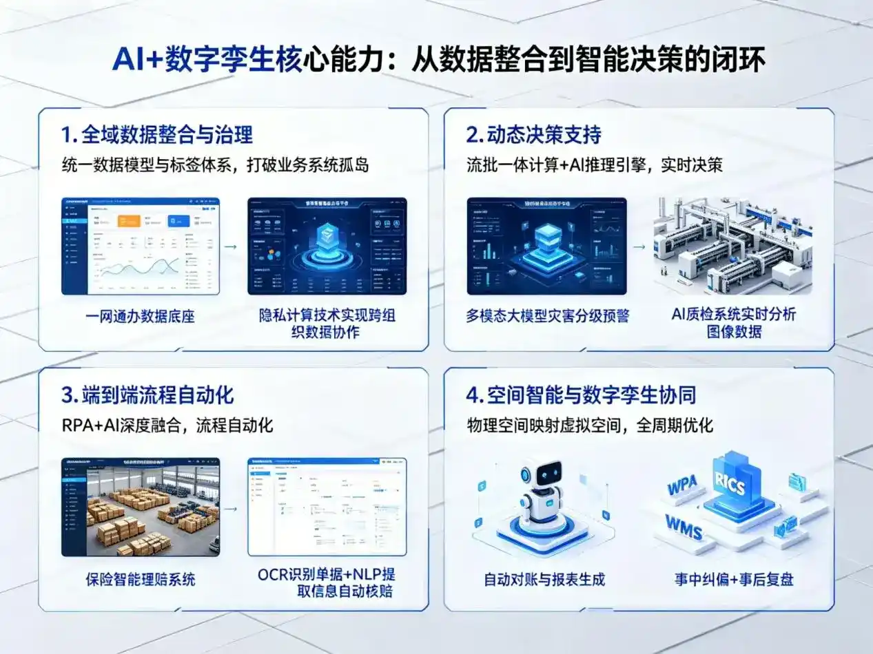 AI大模型落地优化服务｜解决晋江市企业大模型响应慢、输出不准、成本偏高问题