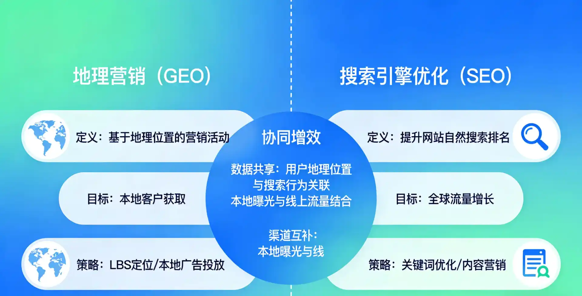 立足晋江市，从用户需求与流量逻辑，解读GEO优化的落地价值与应用前景