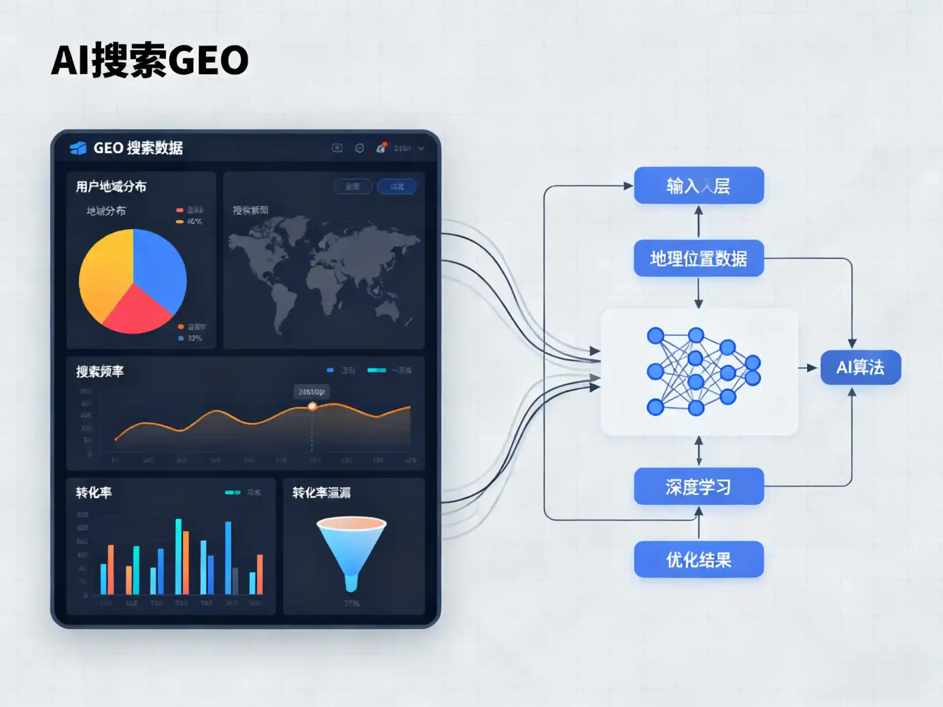 晋江市GEO优化服务商该如何筛选？生成式引擎优化行业实践观察